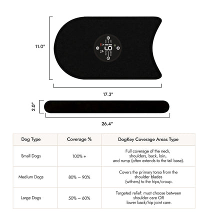 PawMoves Restore red light massage wrap dimensions and body coverage chart by dog size — small, medium, and large