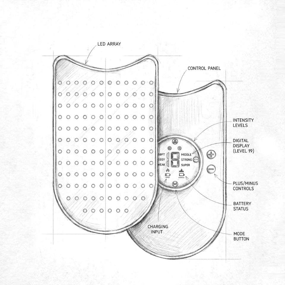 Engineering sketch of the PawMoves Restore wellness wrap showing the LED array, control panel, intensity levels, and digital display — a transparent look at the technology behind the product.